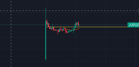 KelsTrading's tweet photo. $JUP please don`t pamp yet. I need to buy more https://t.co/98CFZNOcV2