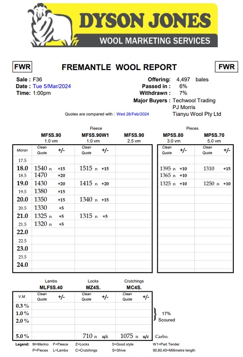 F36-23 Wool report