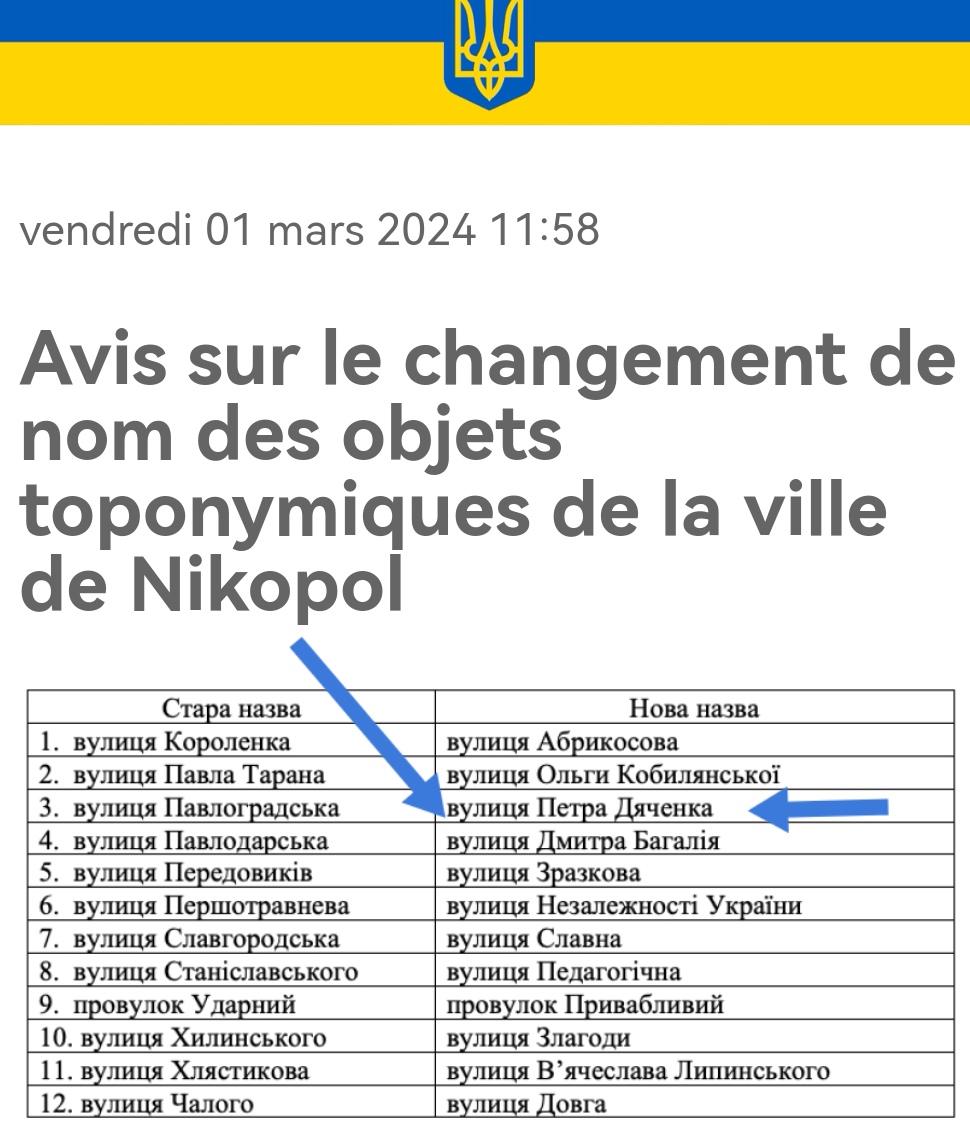 margueritetruth's tweet photo. Les villes ukrainiennes débaptisent les noms des rues en lien avec la Russie, et ils se font plaisir ! À #Nikopol pour une longue rue, les habitants ont choisi Piotr Dyachenko (cf. son Wiki), un gros nazi comme ils les affectionnent tant. Incorrigibles ! 
https://t.co/8L2uu8Yrom https://t.co/HC5bw8of58
