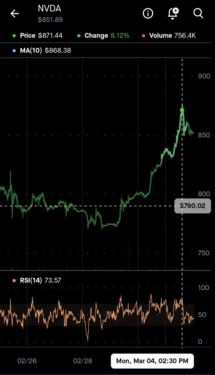 😂 $NVDA literally peaked at the same time and started to drop.