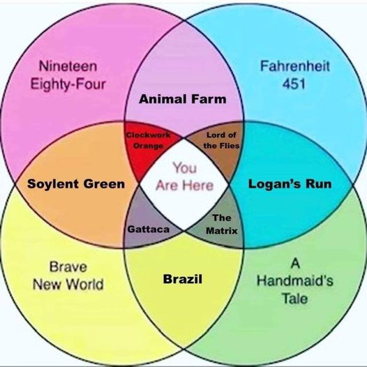 A literary Venn for the complacent: