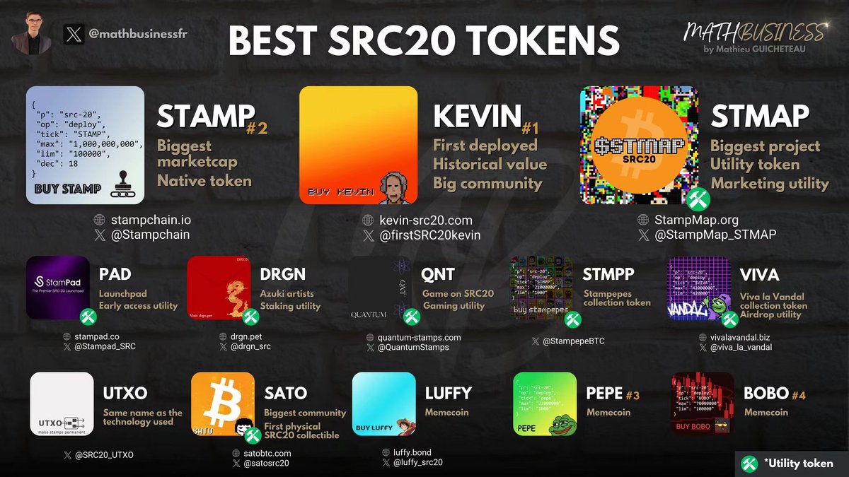 SRC20555502's tweet photo. 🚀 #Stampunks,SRC20比特币生态邮票价格火爆攀升!速度行动,将口袋填满,未来它将是一场巨大的泵。或许一张比特币邮票的价值将媲美北京一套房。 #STAMP、#KEVIN、#STMAP、#LUFFY https://t.co/AaEyEMmNuO