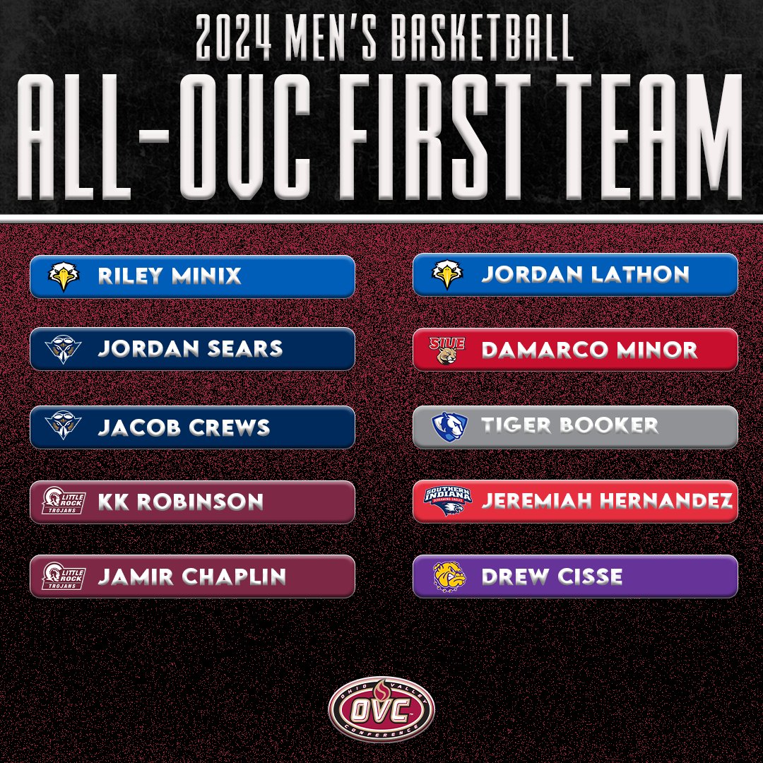 OVCSports's tweet image. 𝟮𝟬𝟮𝟯-𝟮𝟰 𝗔𝗹𝗹-𝗢𝗩𝗖 𝗠𝗲𝗻'𝘀 𝗕𝗮𝘀𝗸𝗲𝘁𝗯𝗮𝗹𝗹 🏀 𝗙𝗶𝗿𝘀𝘁 𝗧𝗲𝗮𝗺

#OVCit