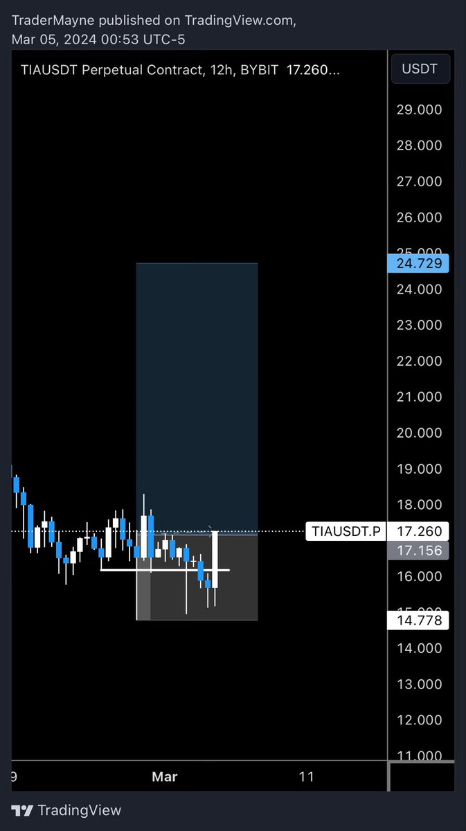 Sweated the fucked outta this position on stream. Was down $40k. 

Said if the trading gods let me get to break even I’ll give away some money lol. 

Man of my word. 

$2000 to someone who likes and RTs.