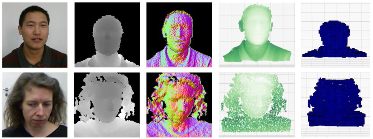 Sensors_MDPI's tweet image. #highlycitedpaper
A Systematic Comparison of Depth Map Representations for Face Recognition
mdpi.com/1424-8220/21/3…
@UNIMORE_univ
@Unibo
#face_recognition #depth_maps #depth_sensors #depth_map_representations #surface_normal #point_cloud #voxel #dataset