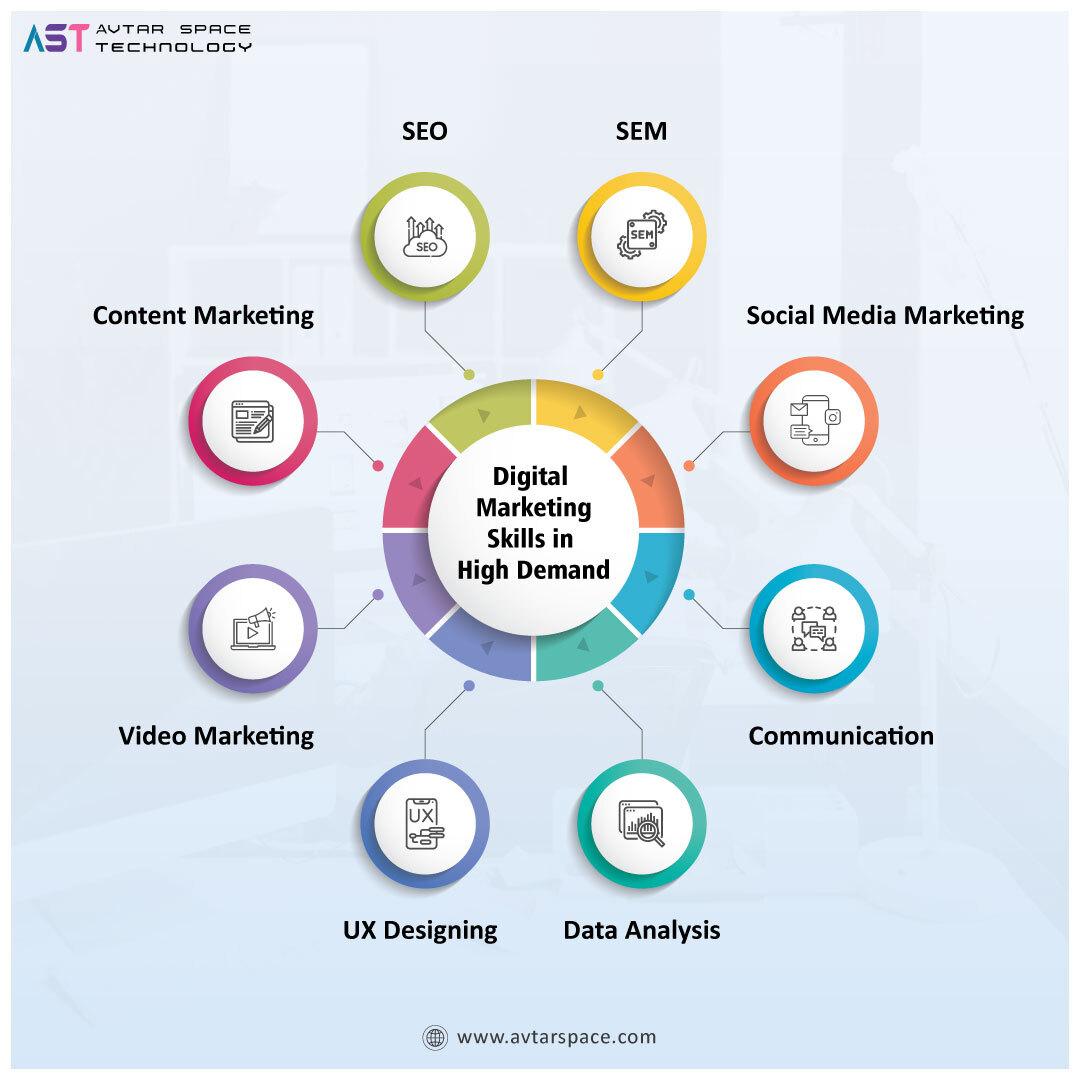 avtarspace's tweet image. These are the most in-demand skills for marketing professionals in 2024!

Join and get started today.

𝙈𝙤𝙧𝙚 𝘿𝙚𝙩𝙖𝙞𝙡𝙨.
📞+91 9319194644

#avtar_space_technology #seoservice #ppc #seo #seostrategy #seoexpert #digitalmarketingexperts #digitalmarketing #contentmarketing