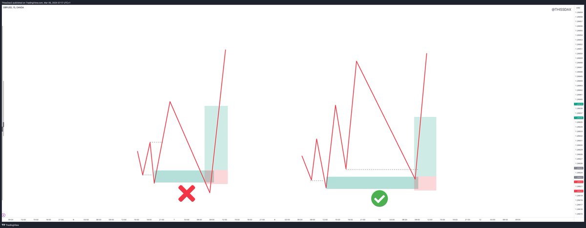 Trading tip to save you from unnecessary losses. Focus on the checkmark type of entry only, if you don't see it, don't take any trades. Go to your charts to study how many times it played out and how many times it didn't. Have a day💜