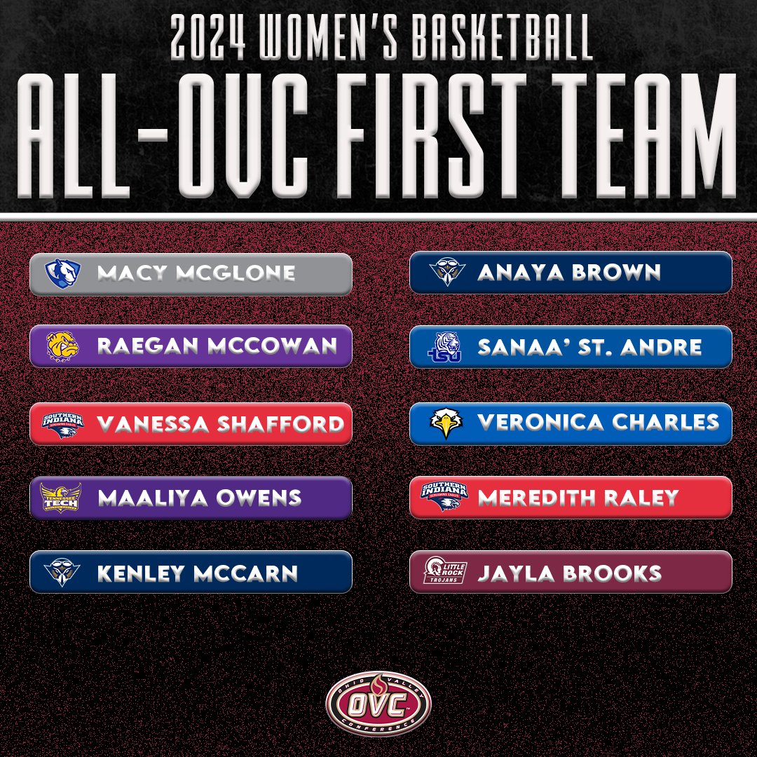 𝟮𝟬𝟮𝟯-𝟮𝟰 𝗔𝗹𝗹-𝗢𝗩𝗖 𝗪𝗼𝗺𝗲𝗻'𝘀 𝗕𝗮𝘀𝗸𝗲𝘁𝗯𝗮𝗹𝗹 🏀 𝗙𝗶𝗿𝘀𝘁 𝗧𝗲𝗮𝗺

#OVCit