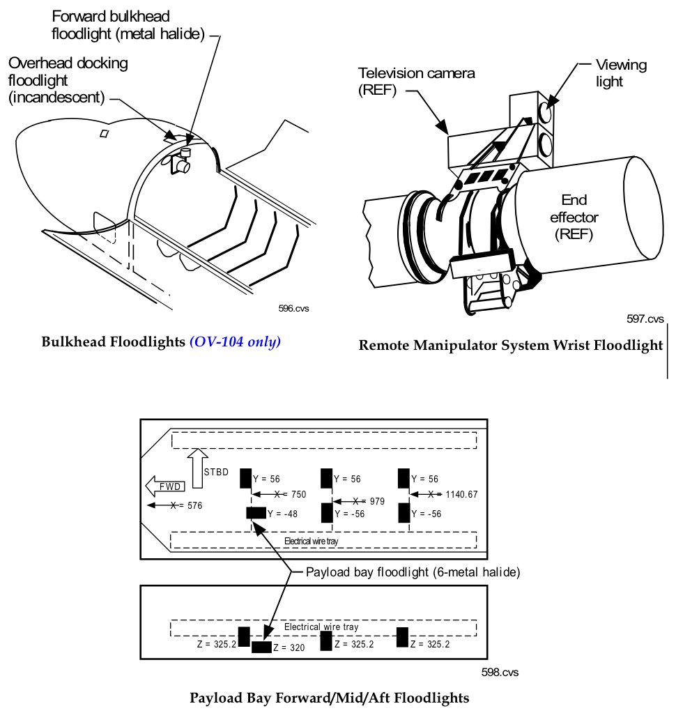 Space Shuttle Almanac tweet media