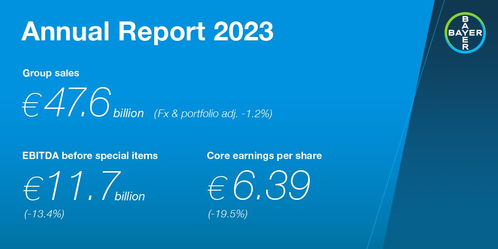 The Bayer Group achieved its adjusted guidance for 2023. By 2026, the company aims to enhance performance and regain strategic flexibility. News release: spr.ly/6012Xefda