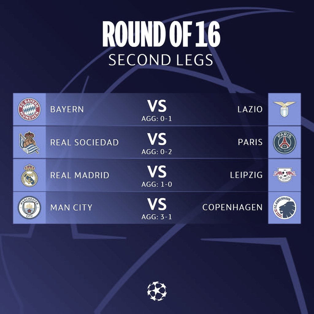 Breaking24HNews's tweet photo. 🏟️  ➡️ ROUND OF 16 ➡️ Second    Legs

#UCL
#ChampionsLeague 
#UEFAChampionsLeague 
#UEFA 
#BayernLazio 
#RSOPSG 
#RealMadrid 
#MCIMUN https://t.co/U4GyuwTym8
