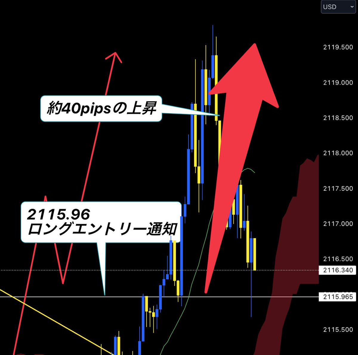 Negi347's tweet image. Gold ロング完全的中

一切逆行する事なく
ドンピシャ押し目を捉え

参考にした人全員稼がせました

利確報告は
必ずリプでして下さい

『いいねとRT』した方だけ
次の先出しも公開にします
↓
@Negi347 フォロー今すぐに

#Bitcoin 仮想通貨SHIBゴールド
アルトコイン米最高裁
マイナスビットコイン