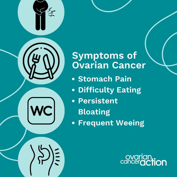 March is #OvarianCancerAwarenessMonth Do you know the symptoms?