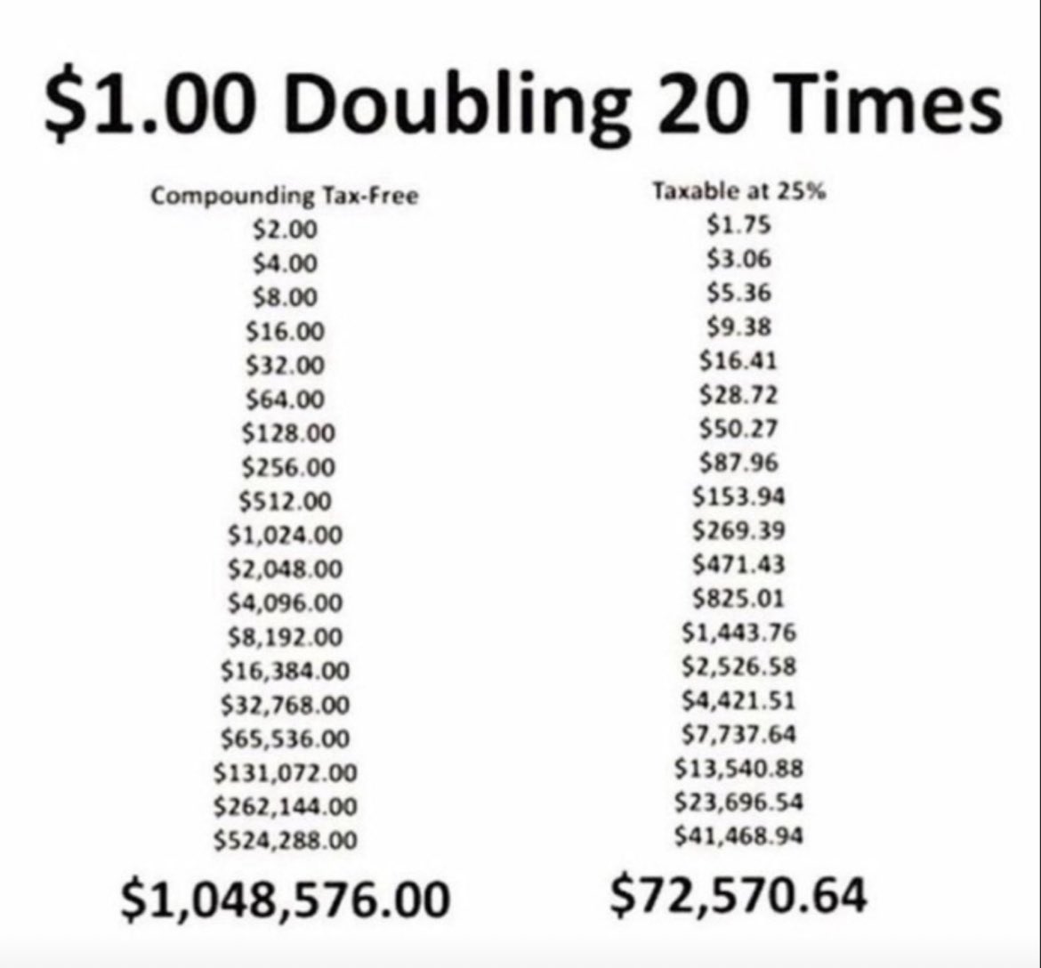 The Power of Tax Free Compounding over the long term! As we near the end of the tax year, we came across this chart from our friend Garry Mackay which highlights the importance of utilising your ISA and Pension allowances as much as possible.