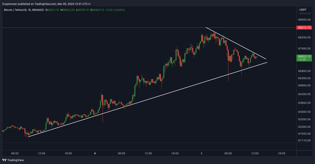 Crypto Rover tweet media