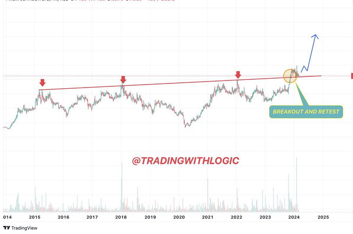 Tradewith_kd's tweet image. 🚀 This GEM will rally 2X🚀
🔥CMP:170|| My Target 🎯: 500+🔥

⭐️FIIs and DIIs have increased the stake
⭐️Promotor holding 75%
⭐️ Company offer wide range of products
After 500  likes and Retweets♻️ i will share full Analysis of stock on our telegram channel⬇️

💙JOIN OUR FREE…