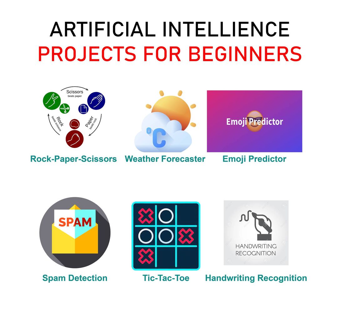 Embarking on the artificial intelligence journey as a beginner?🤔 Explore these top projects to kickstart your AI adventure🤖
Visit: hkrtrainings.com/artificial-int…
#AIBeginner #AIJourney #ArtificialIntelligence #hkrtrainings #AIDevelopment #ProjectIdeas #AIForBeginners #MachineLearning