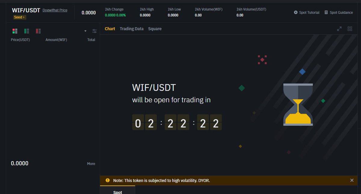New Coin Listing (@newcoinlistings) on Twitter photo #WIF $WIF will be open for trading in 2h22 on #Binance: 
binance.com/en/trade/WIF_U…
<a href="/dogwifcoin/">dogwifcoin</a>
 🚀🚀$WIF on #Gate: gate.io/trade/WIF_USDT…
#Bitcoin #BTC $BTC #BNB $BNB #Memes #memecoin #MemeCoinSeason #Doge #WIF $WIF will be open for trading in 2h22 on #Binance: 
binance.com/en/trade/WIF_U…
<a href="/dogwifcoin/">dogwifcoin</a>
 🚀🚀$WIF on #Gate: gate.io/trade/WIF_USDT…
#Bitcoin #BTC $BTC #BNB $BNB #Memes #memecoin #MemeCoinSeason #Doge