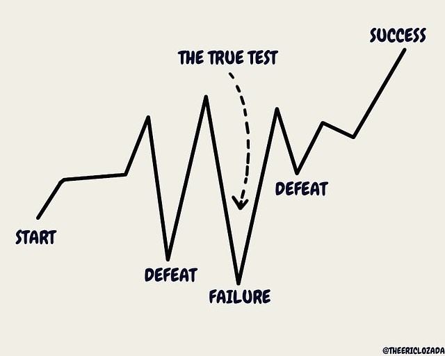 MindWisdomMoney's tweet image. Tired of being unproductive?
10 visuals that will change your mindset and productivity forever.
1.