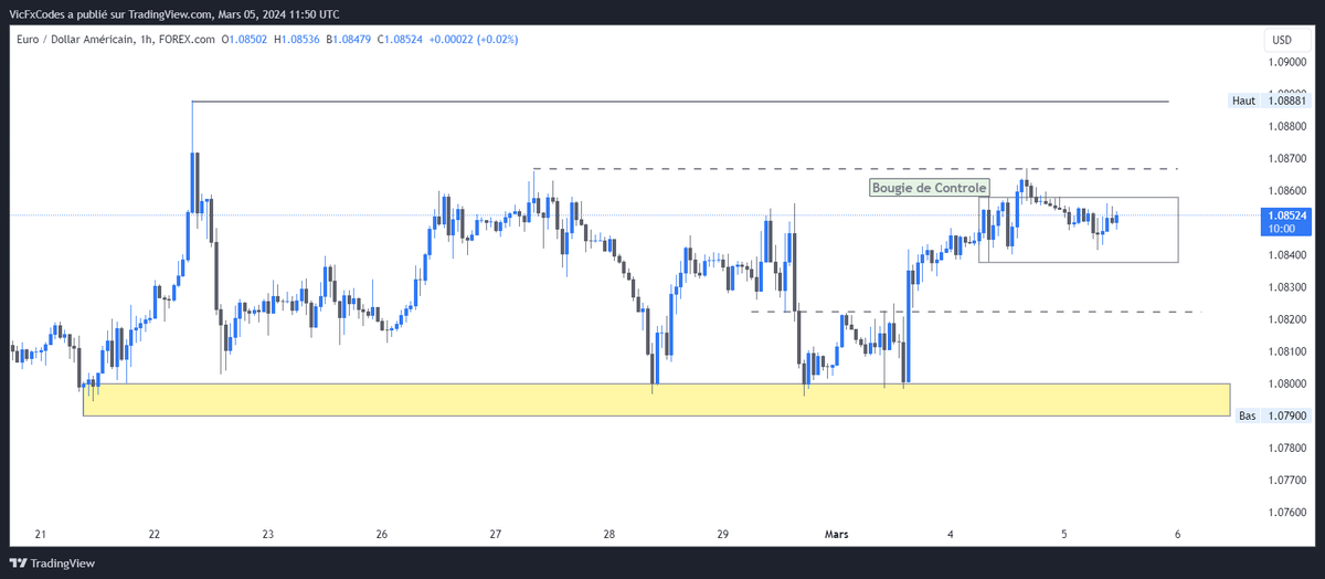 FxCodes®️ tweet media