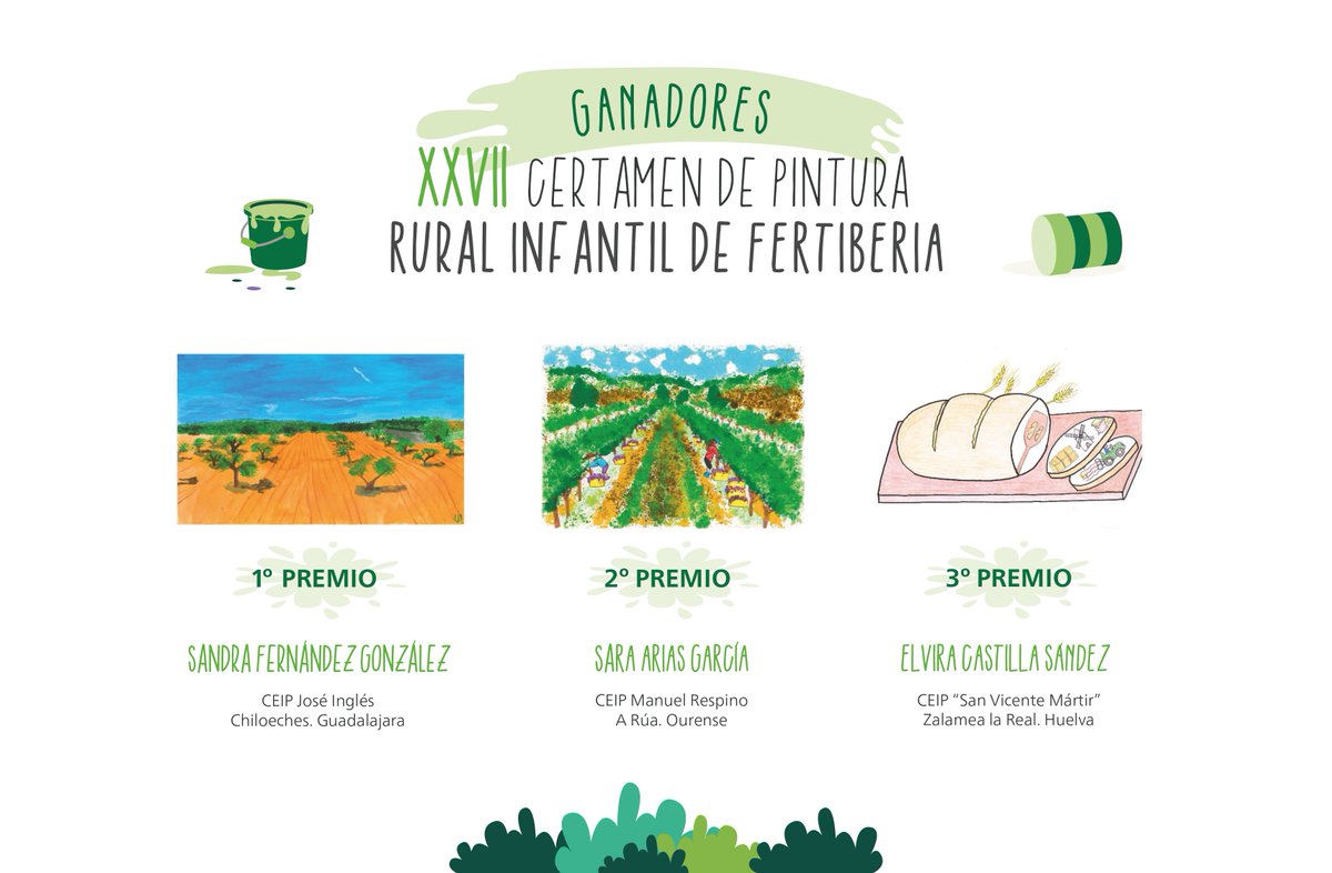 🎨¡Ya tenemos ganadores de nuestro Certamen de Pintura Rural Infantil! Con esta iniciativa, premiamos la creatividad de niños y niñas de poblaciones del ámbito rural. Los 3 ganadores se han elegido entre más de 8.000 participantes. 🖌️🌳¡Enhorabuena a nuestros jóvenes artistas!