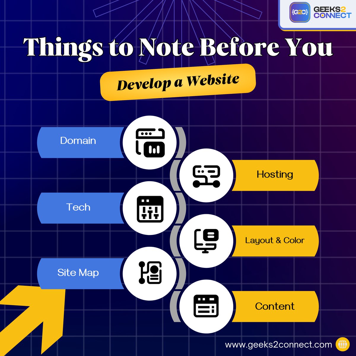 rocyogesh's tweet photo. Things to note before you develop a website 👈

Visit:https://t.co/hOm8QFPxJQ
Follow us: https://t.co/uam4YQcv1w

#webdevelopment  #html #website #css #digitalmarketing #coding #programming #javascript #seo #websitedesign #webdesigner #developer #programmer #geeks2connect https://t.co/SWAVxC20HM