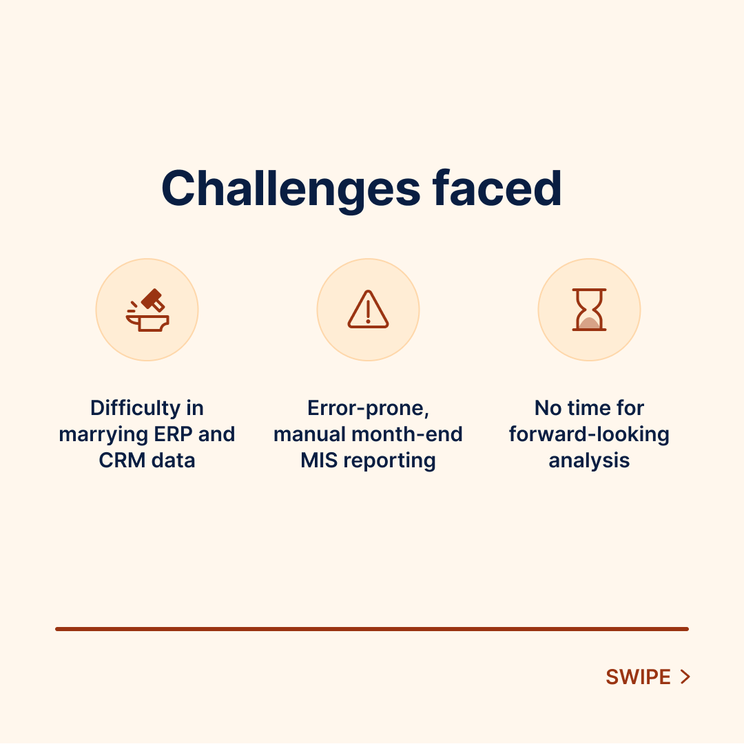 DrivetrainAI's tweet photo. ⏳ Streamlining your financial reporting process takes your entire time?

Know how @whatfix reduced this 7+days’ work to just a single day!

#Finance #SaaS https://t.co/17NaJMvFhm