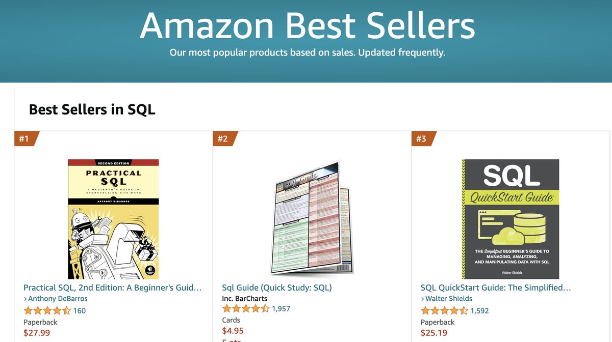Five years after its release (two years since the 2nd edition), Practical SQL has finally topped Amazon's rankings of best-selling SQL titles! Even made it past a $4.95 laminated brochure, which I thought was insurmountable :-) Many thanks to @nostarch and @billpollock!