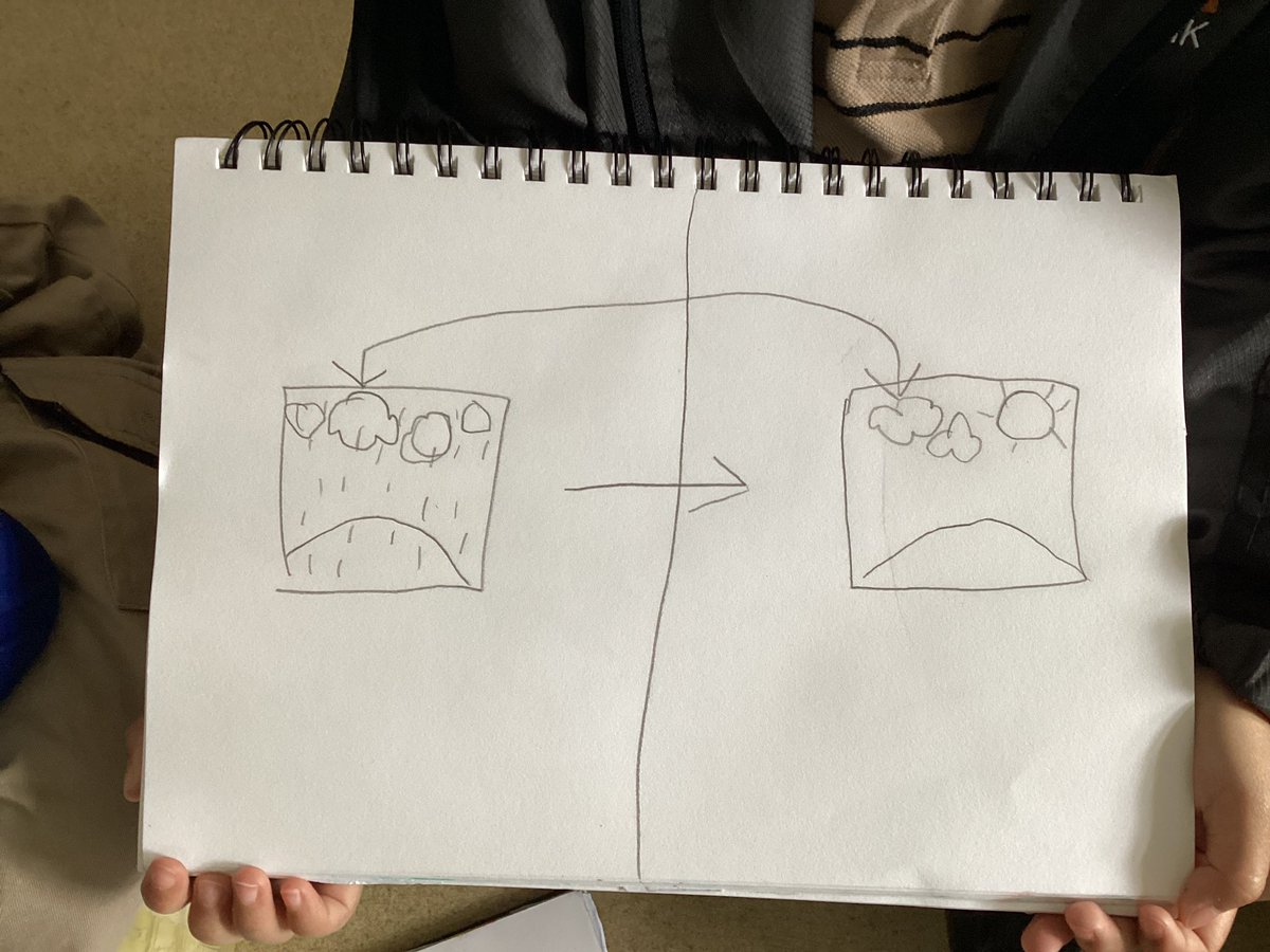 LewisNewman12's tweet image. The 100% humidity is leading to some great theory building and co-constructing of understanding
…
What is that “wet stuff” all over the windows?
Where else do you see it?
Where did it come from?
Where did it go?
#RCHKpyp