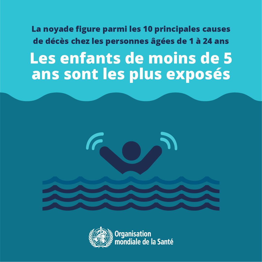#SaviezVous que plus de 38 000 personnes meurent par #noyade chaque année dans la Région🌍? Des mesures sont nécessaires pour protéger des vies :

✅Contrôler l’accès à l’eau
✅Enseigner la nage & les techniques de sauvetage
✅Mettre en œuvre des régulations de #sécurité nautique