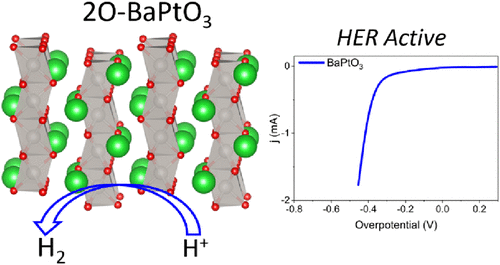 bhkenlo's tweet photo. Synthesis, Structure, and Properties of 2O-BaPtO3, a Phase Derived from Hexagonal Perovskite | Inorganic Chemistry https://t.co/p3JSxtEb5q Brown and co-workers @InorgChem #barium #platinum #ABX3 #perovskites #hexagonal #DFT #electrocatalytic #HER https://t.co/SejCULSCLn