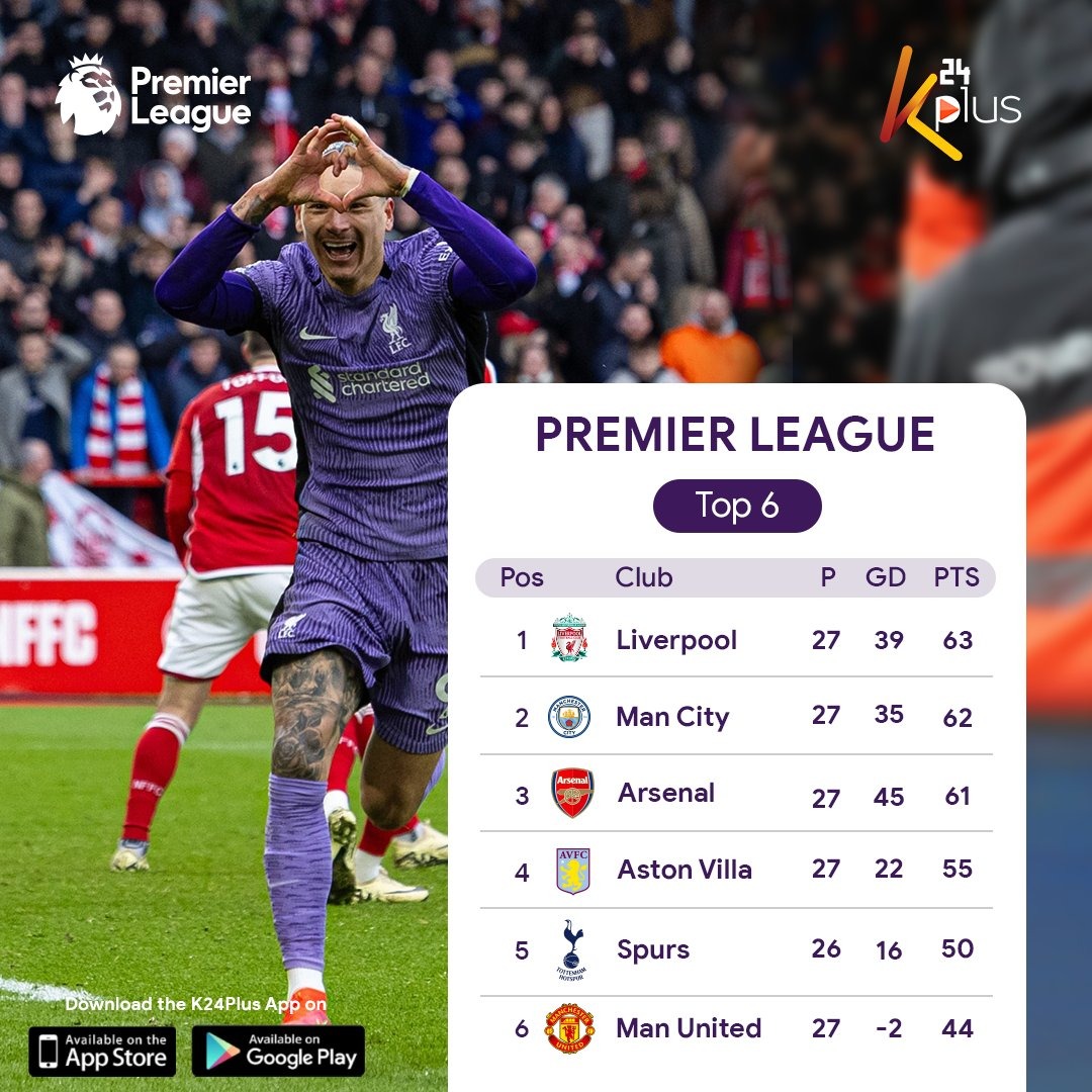 Milele_FM's tweet photo. How is your EPL club faring in the 2023/24 season?
Download the K24 Plus app at https://t.co/XCerYtsU7s now and catch all the EPL matches. #K24Plus #EPLonK24Plus #EPLMaskani https://t.co/EuOjSf0oyB