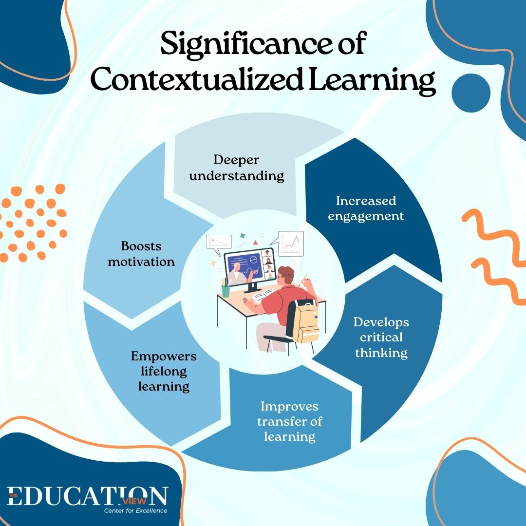 Context is key! 📚 Unlock the significance of contextualized learning, where education meets real-world relevance. 
.
.
.
.
.
#ContextualizedLearning #RealWorldEducation #EducationForLife #LearningJourney #EducationalContext