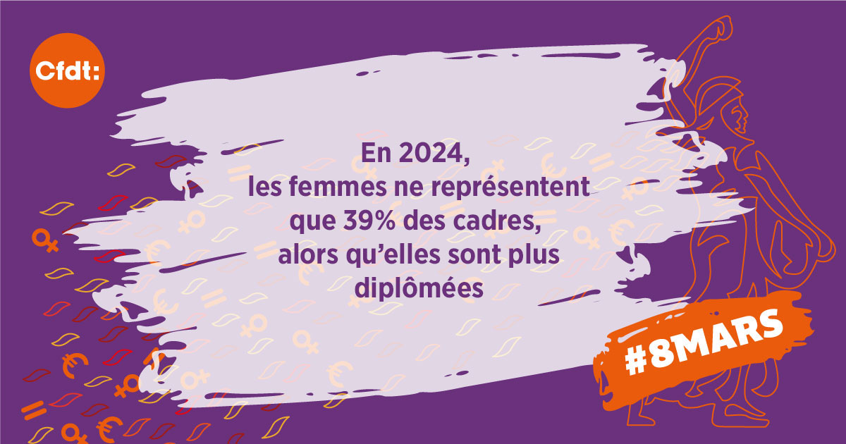 En 2024, les femmes ne représentent que 39% des cadres alors qu'elles sont plus diplômées.
#8mars, la <a href="/fncbcfdt/">Fédération Construction et Bois CFDT</a> sera présente pour les mobilisations organisée lors de la journée internationale de lutte pour les droits des #femmes.
