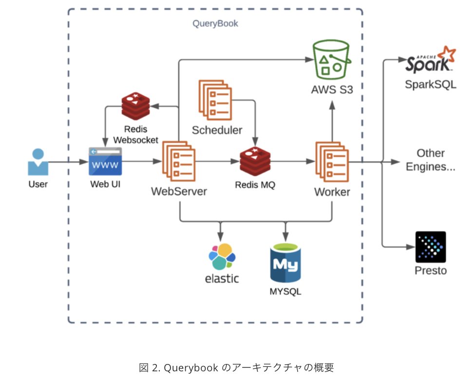 findy_tools's tweet image. 【#アーキテクチャ紹介】
Pinterst社(@PinterestEng) DBやCSVにも接続できるSQLツール「QueryBook」のアーキテクチャ概要📍
#QueryBook はオープンソースのビッグデータ #IDE です。
bit.ly/3TmgoN6