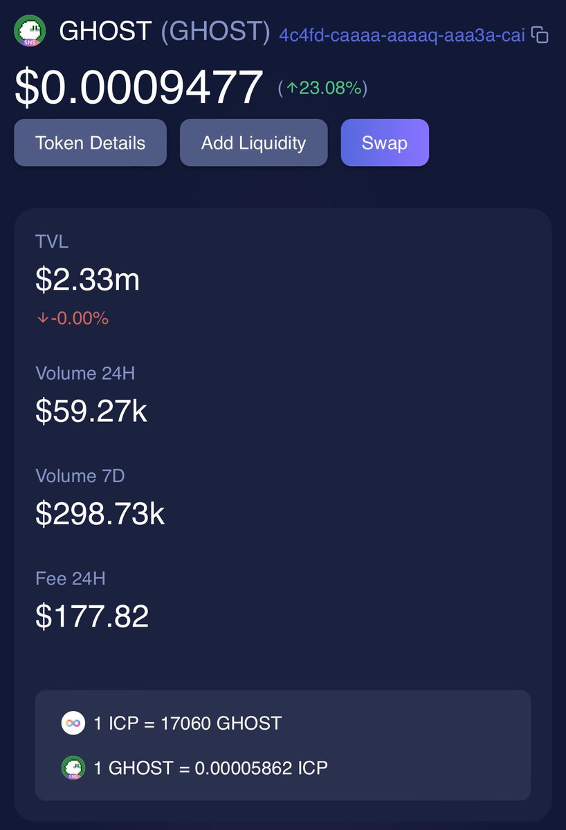 ghost_icp's tweet photo. $GHOST 👻🚀🚀🚀Next $??? https://t.co/dXDbur0wFY