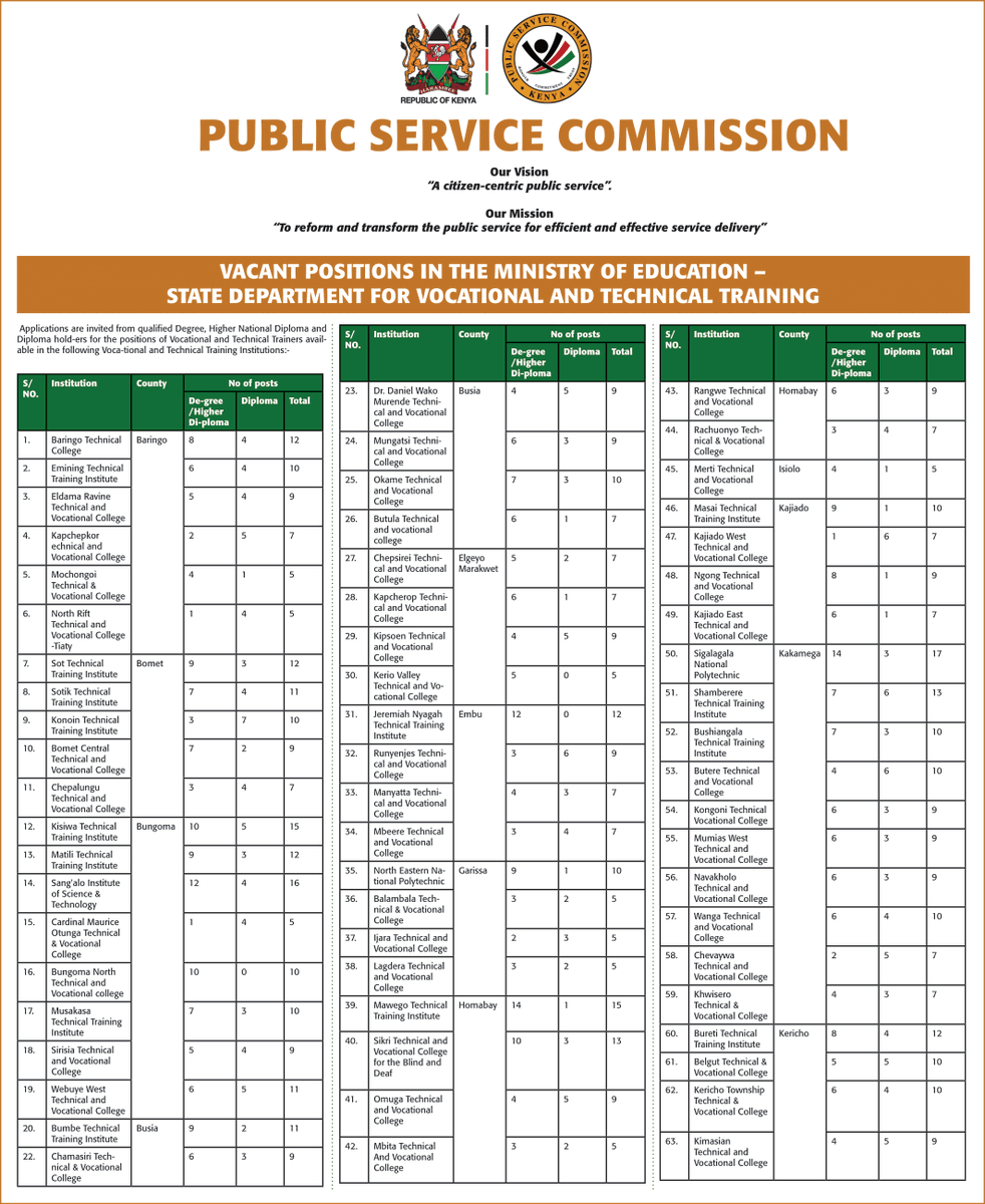 PSCKenya's tweet image. !!! JOB ALERT !!!

Vacant Positions in the Ministry of Education - State Department for Vocational and Training. (TRAINERS). 

Application Deadline: 19th March, 2024. 

#IkoKaziKE