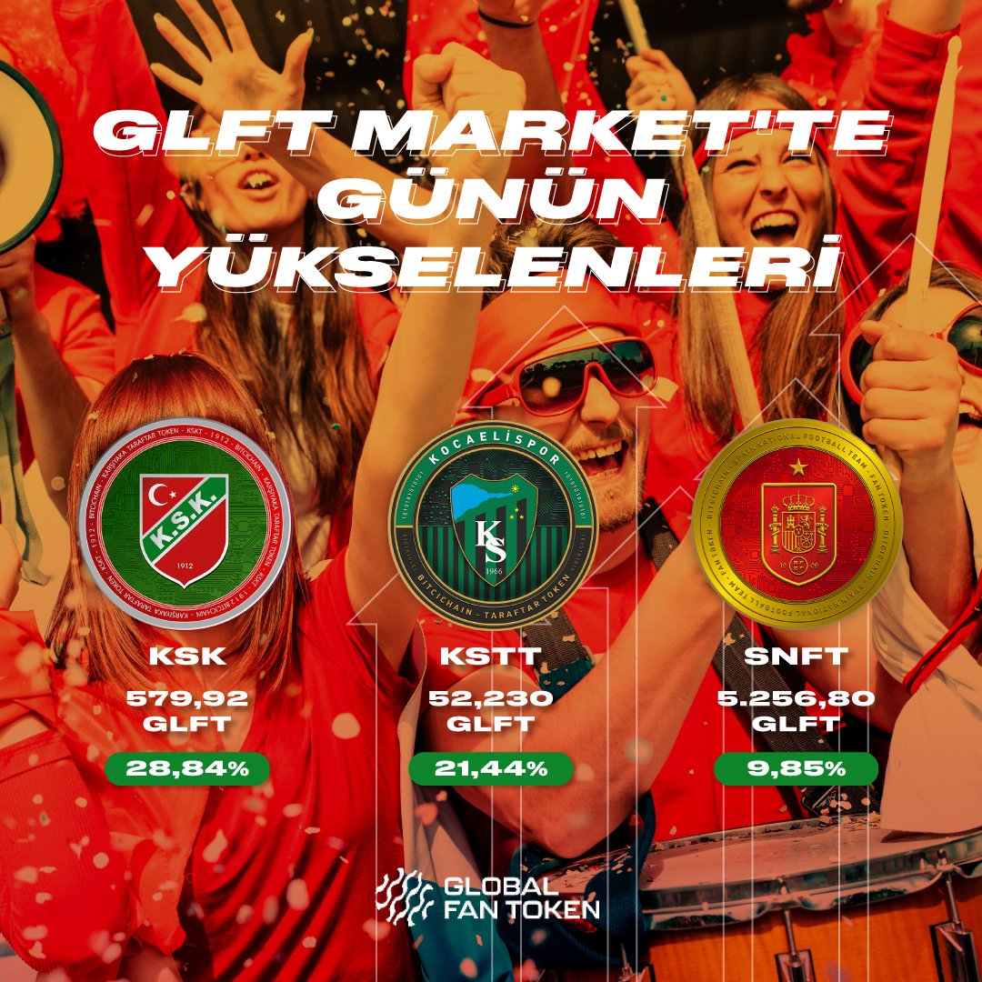 Bitci_FanToken's tweet image. GLFT Market'te günün yükselenleri! 📊

#KSK #KSTT #SNFT