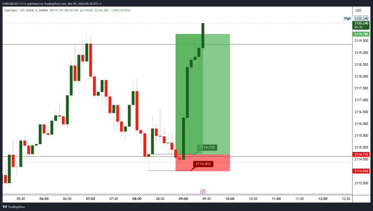 FOREXBEAST3 tweet picture