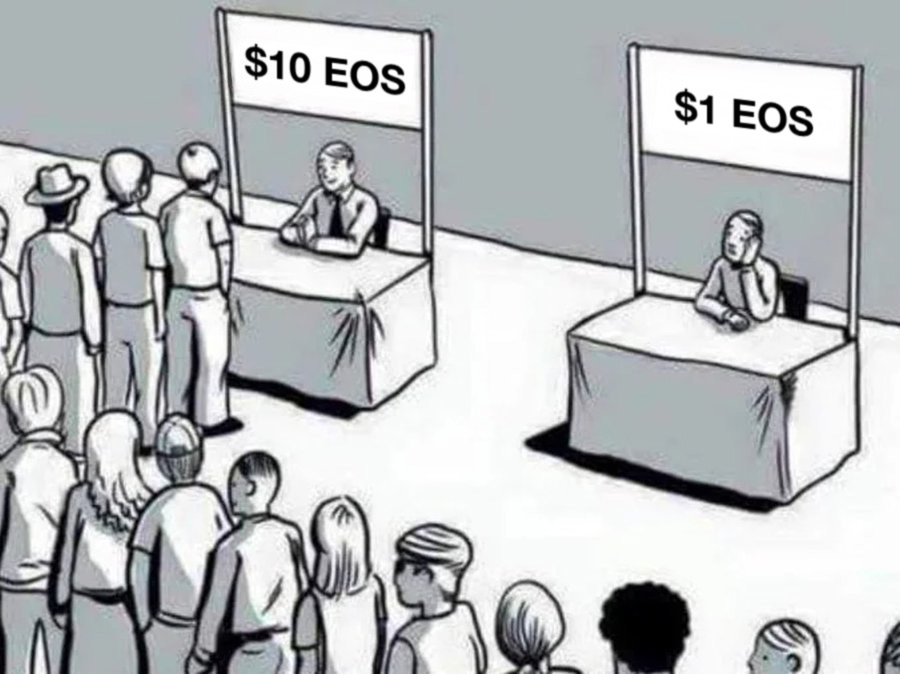 EOSRAMbro's tweet photo. $EOS 📈 https://t.co/a7vw08sq8U