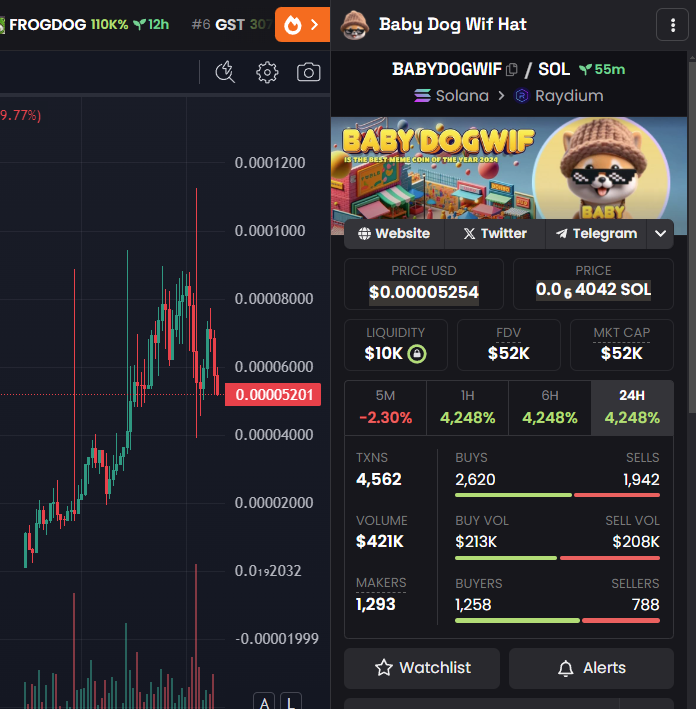 babydog_wif's tweet photo. #BABYDOGWIF just started 

we will moon frome hre, eat this dip guys

Telegram: https://t.co/0htYdyGVcS https://t.co/F2Kpcq4BU1