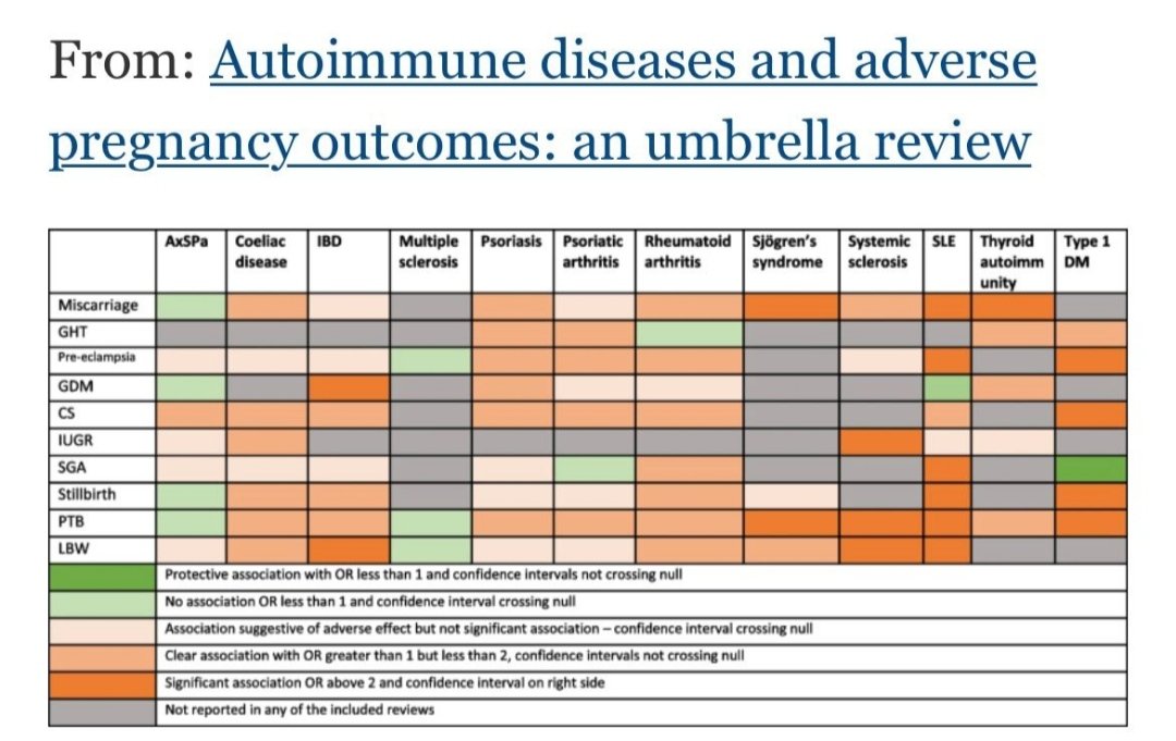 Steven Wambua (@stevenwambua) on Twitter photo Another umbrella review #mumpredict establishing adverse pregnancy outcomes in women with SLE, T1DM and other autoimmune diseases. Study let by <a href="/meghasingh_16/">Megha</a>. <a href="/Nirantharakumar/">Nirantharakumar</a> <a href="/francescacrowe/">Francesca Crowe</a> <a href="/IngLee17/">Ing Lee</a> <a href="/KelvinOkoth_/">Kelvin Okoth</a> <a href="/K_AEastwood/">Kelly-Ann Eastwood</a>
bmcmedicine.biomedcentral.com/articles/10.11… Another umbrella review #mumpredict establishing adverse pregnancy outcomes in women with SLE, T1DM and other autoimmune diseases. Study let by <a href="/meghasingh_16/">Megha</a>. <a href="/Nirantharakumar/">Nirantharakumar</a> <a href="/francescacrowe/">Francesca Crowe</a> <a href="/IngLee17/">Ing Lee</a> <a href="/KelvinOkoth_/">Kelvin Okoth</a> <a href="/K_AEastwood/">Kelly-Ann Eastwood</a>
bmcmedicine.biomedcentral.com/articles/10.11…