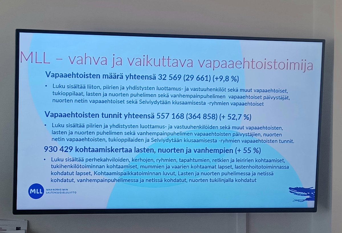 Huikeaa #kansalaistoiminta'a @MLL_fi viime vuoden osalta! #Vapaaehtoistoiminta'määrät mahtavassa nousussa. Aktiivinen #kansalaisyhteiskunta luo luottamusta ja tukee vahvaa demokratiaa. Ilman #kansalaisjärjestöt tämän mittaluokan toiminta ei mahdollista. Edellytykset turvattava!