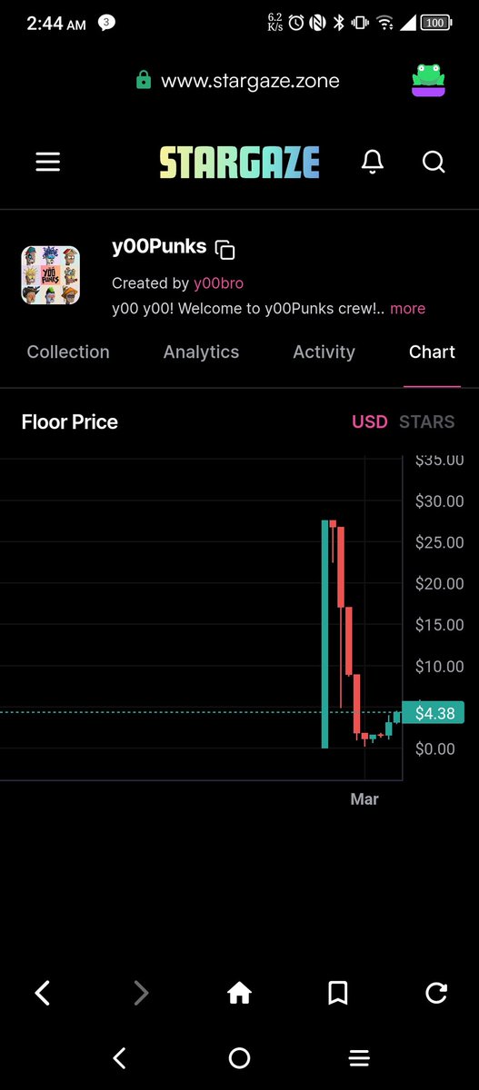 airdropmikenfts's tweet image. Keep it up @y00Punks floor price rising #yoopunks #nftcollector #nftpump #Pumping