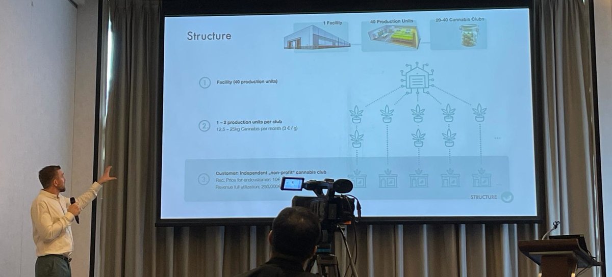 $CBDD Luxoras Chief Strategy Officer Stefan Röhrl presenting Luxora Solutions at the Cannabis Business Asia Pacific 2024 in Bangkok. #luxorainc #fintwit