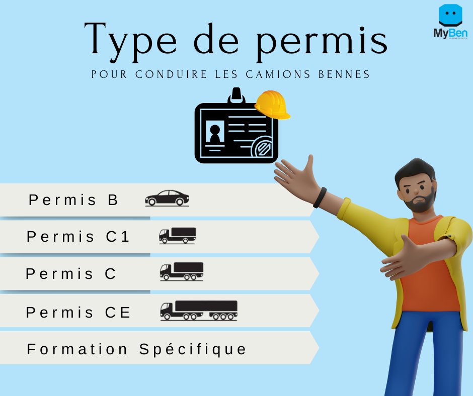 🚚🔑 Quel Type de Permis pour Conduire un camion Benne ? 🔑🚚

Vous vous demandez quel permis est nécessaire pour conduire un camion benne ? 🤔 Ne cherchez plus ! Voici un petit guide pour vous aider :

#PermisConduire #ConduiteBennes #GuidePratique .#MyBenConseils 🚧🔍