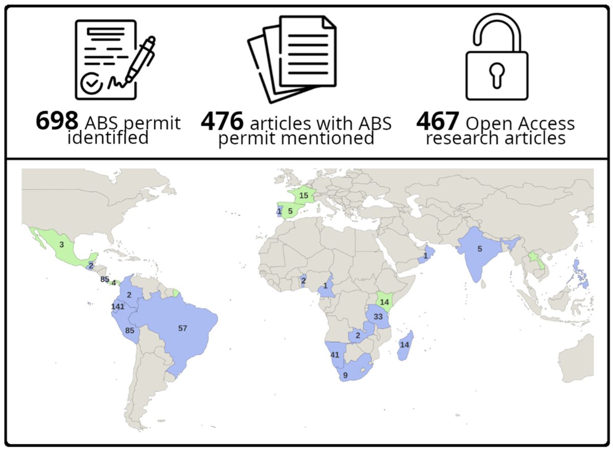 📰Check this!

🌱The Future of Access and Benefit-Sharing: What Next after the Adoption of the Global #Biodiversity Framework and Decision on #DigitalSequenceInformation?

🔬by Scholz et al
Article Views 1059
#AccessAndBenefitSharing #digitalinformation

🌐mdpi.com/1424-2818/16/1…