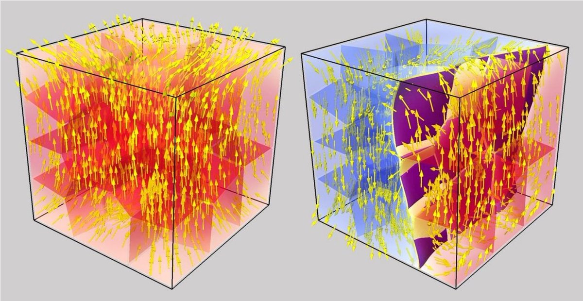 MPSDHamburg's tweet image. New #opensource software platform set up to boost the design of ‘greener’ magnetic materials. MPSD researchers are part of the EU-funded collaboration led by @unikrems with @dresden_ifw, @uppsalauni, @CNRS, @BoschGlobal & @Siemens.
mpsd.mpg.de/845135/2024-03…
#magnets @simulation