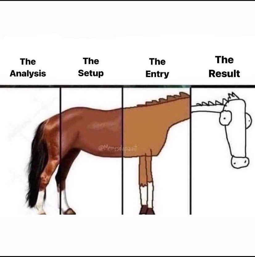 heddatrades's tweet image. This is why your real results are significantly less than your backtest results. So build in margin. #itsimpossible