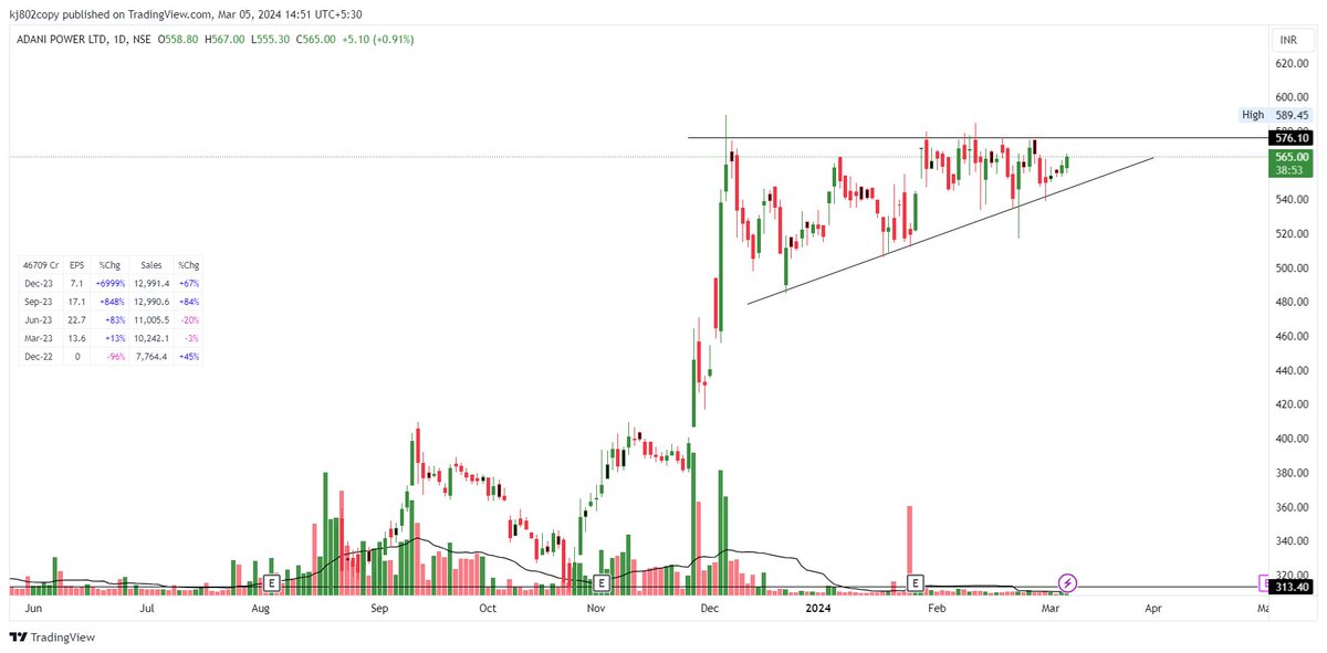 #AdaniPower Consolidating .. added to watchlist
